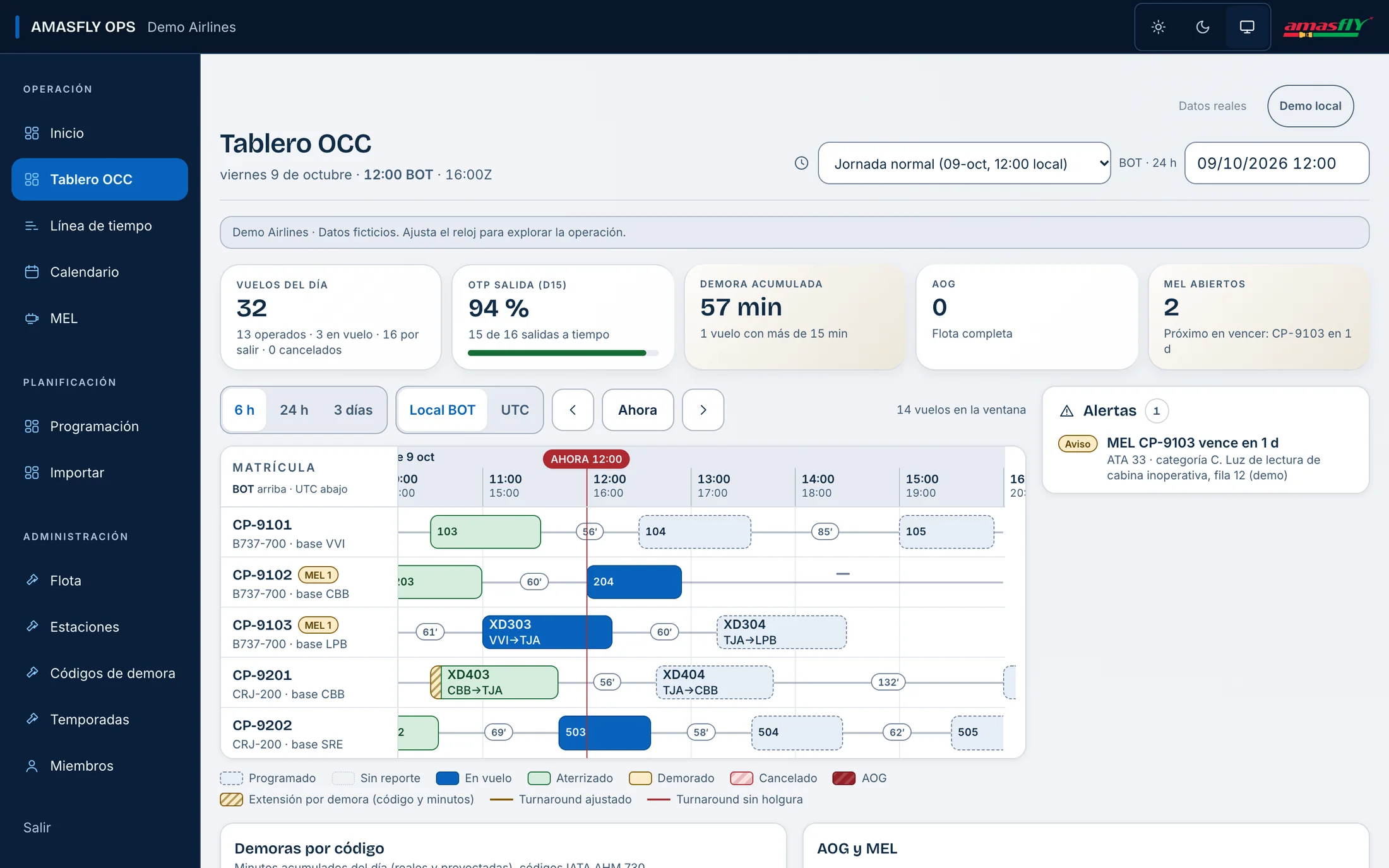 Tablero OCC de AMASFLY OPS: indicadores del día, línea de tiempo de los vuelos por matrícula y alertas de Demo Airlines.