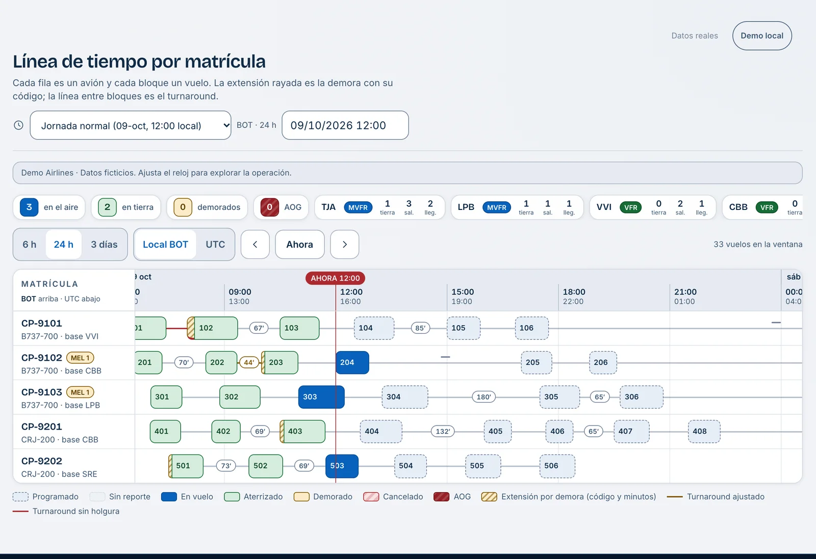 Línea de tiempo de 24 horas por matrícula en AMASFLY OPS, con vuelos, turnarounds y estaciones.